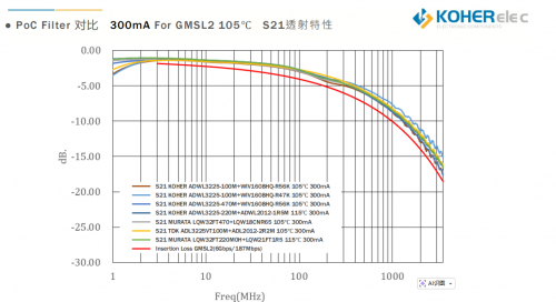һ��ͬ���߸㶨�ź��빩������������ͷ�� PoC ������KOHER�����յ�